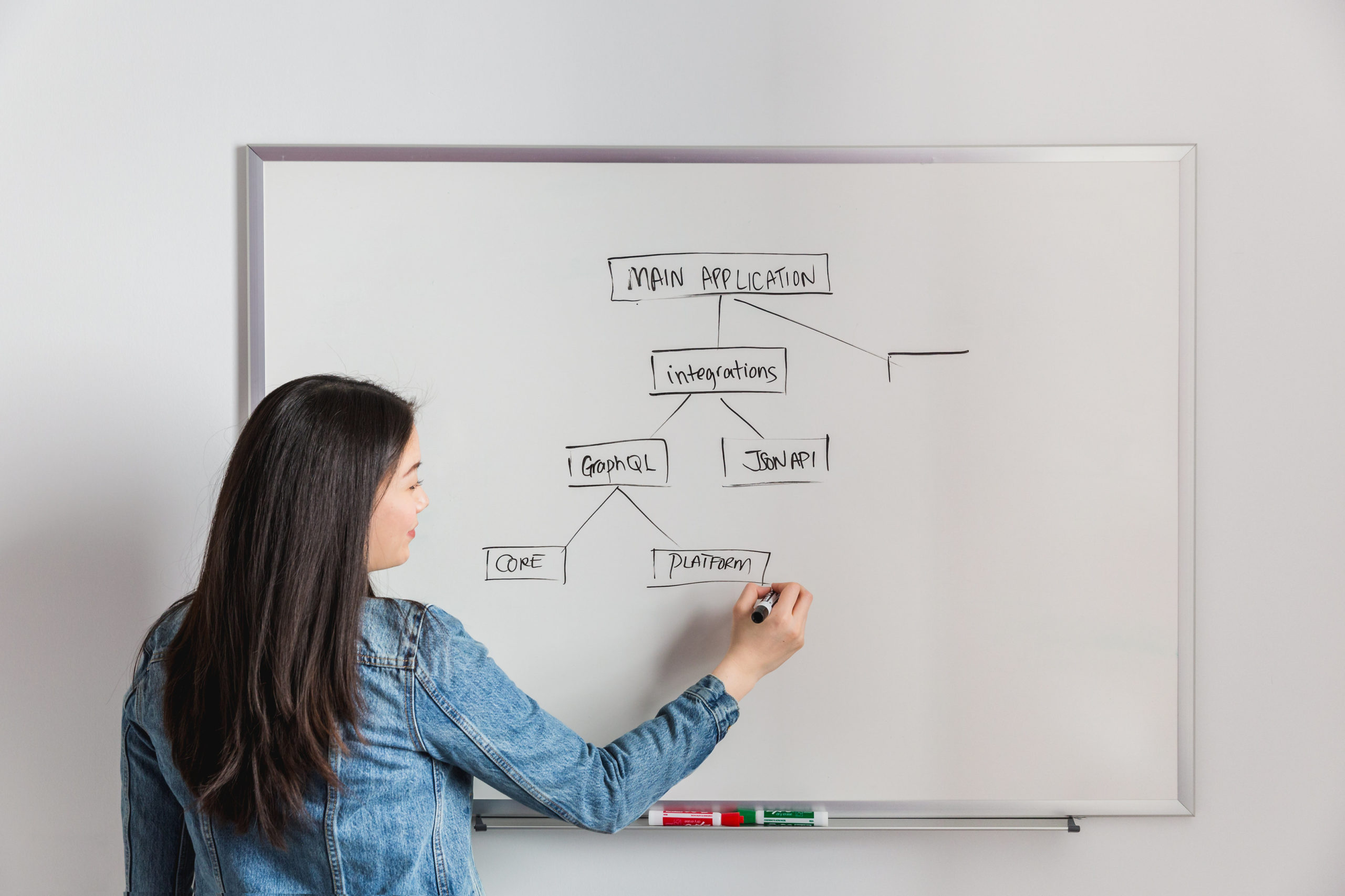 flow-chart-presentation-scaled
